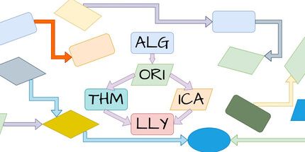 御三家Game-算法上