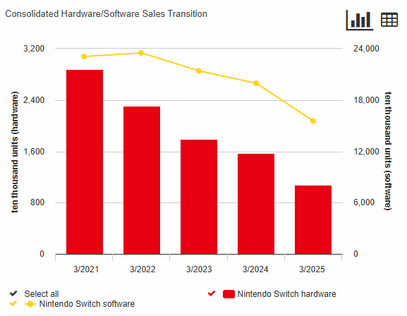 御三家Game-undefined