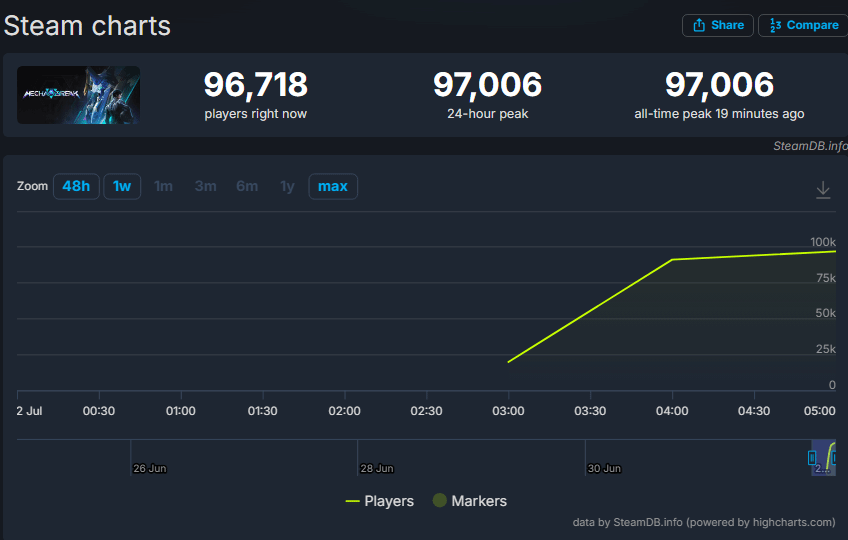 御三家Game-undefined