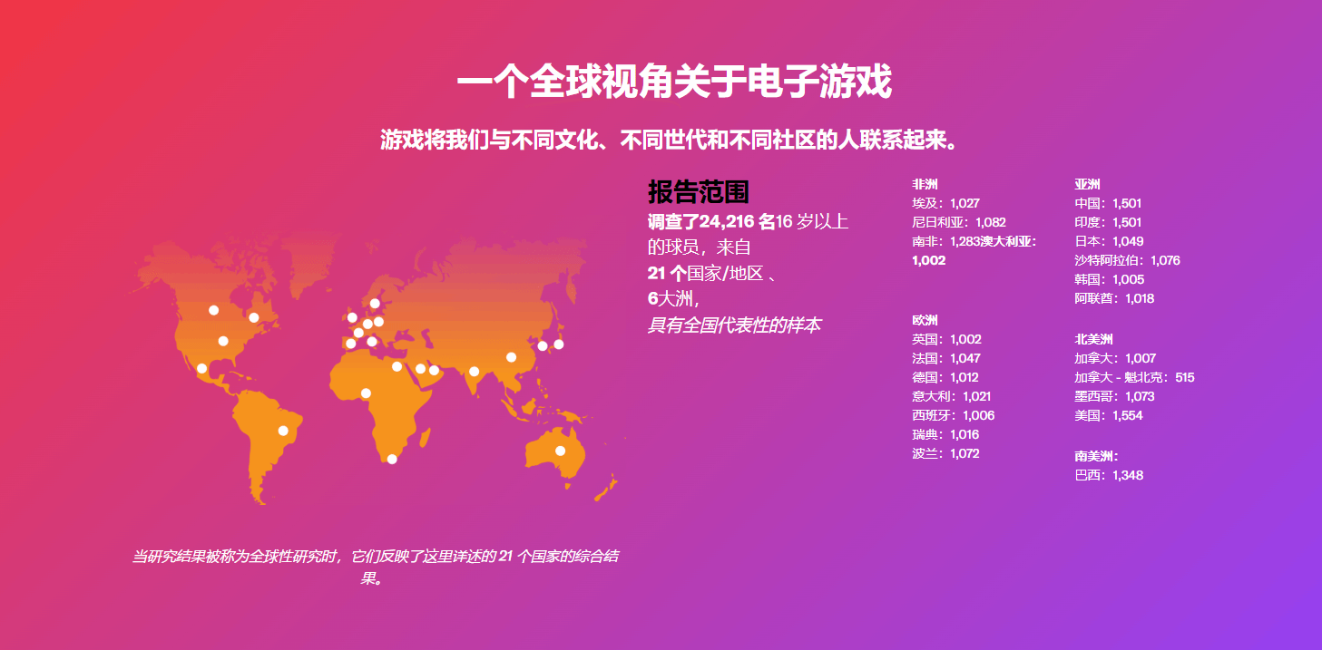 御三家Game-undefined