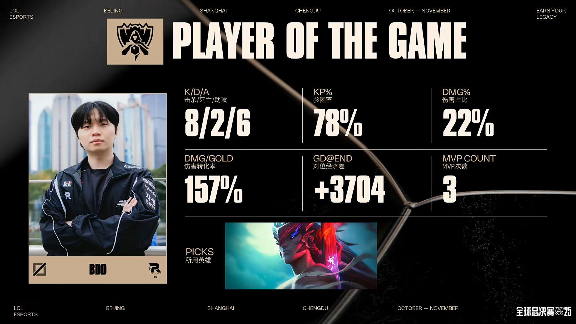 御三家Game-undefined