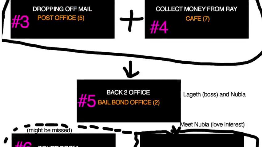 御三家Game-视频-【御三家Game】《邦德蓝调 》游戏宣传片