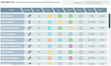 真实演员 - 导演 - 电影与发行