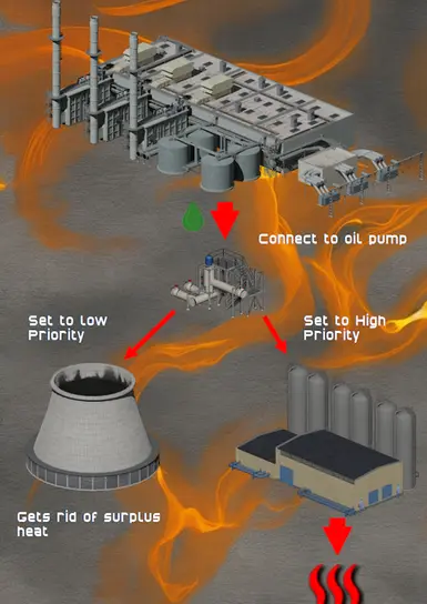 供热与发电厂联合