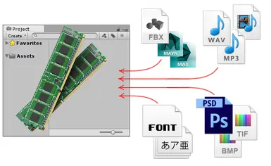 永远不要卸载资产