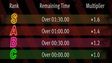 简单的S级地狱竞技场