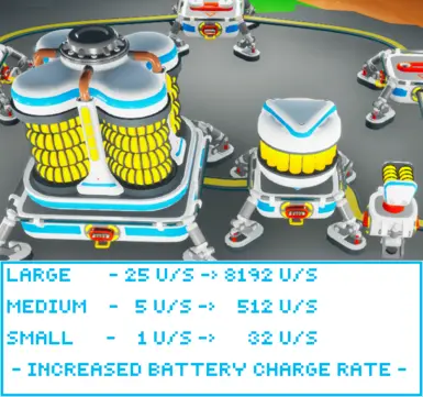 更快的电池充电